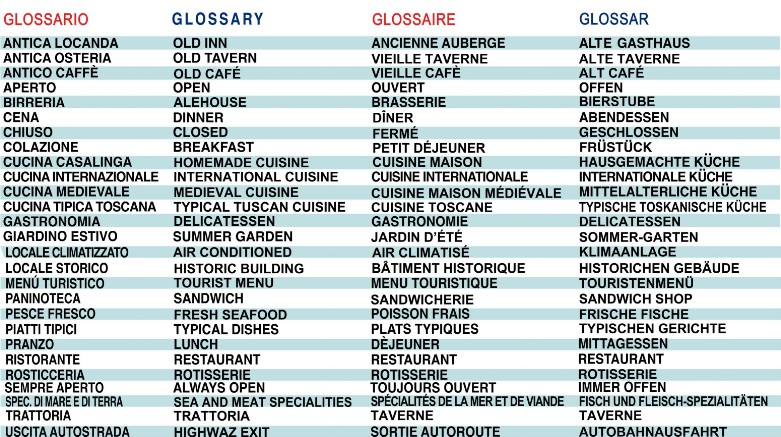 glossario in più lingue