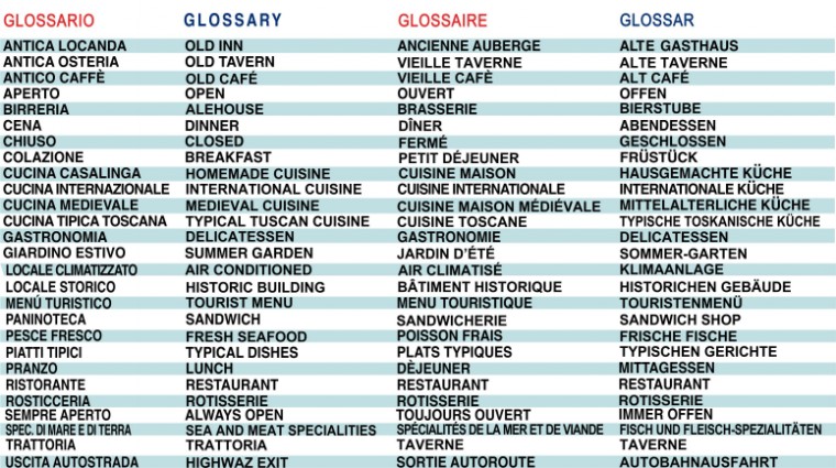 glossario