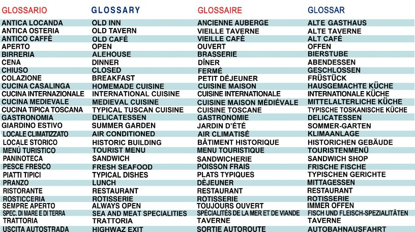 glossario in più lingue